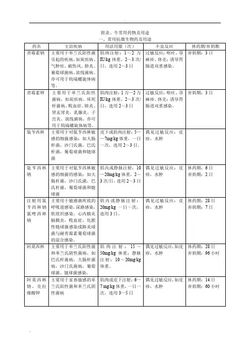 牛常用药物及用途