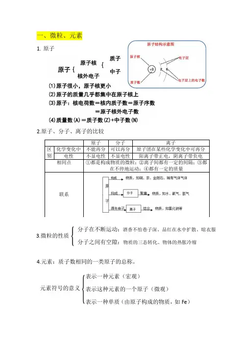 2023年浙江省科学中考基础知识复习：化学知识提纲