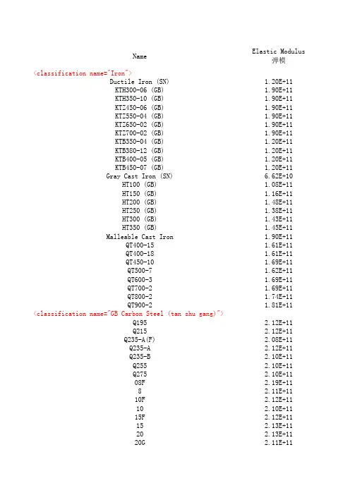 abaqus 材料库 常用材料库(输入板)