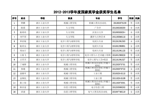 -12-浙江省2012-2013学年度本专科生国家奖学金获奖者名单