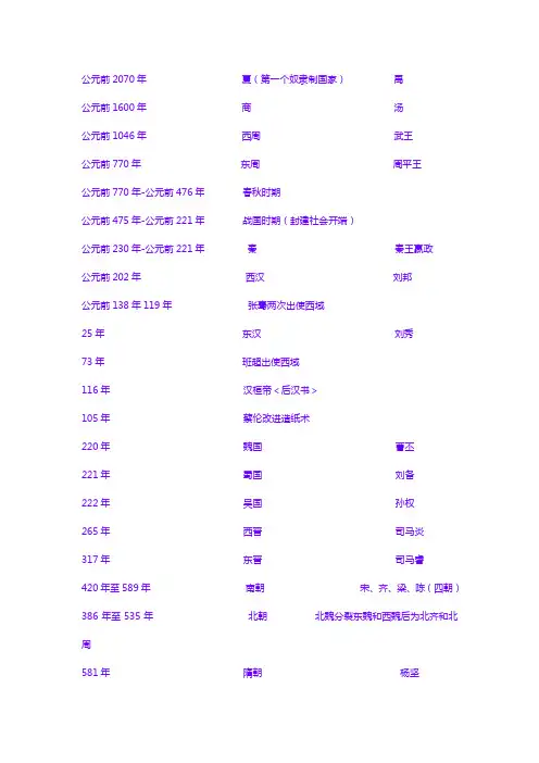 中国古代史历史事件表