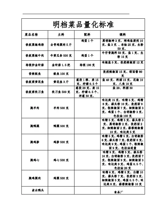 明档现运行菜品量化标准 