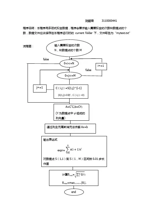 最小二乘法程序说明及流程图