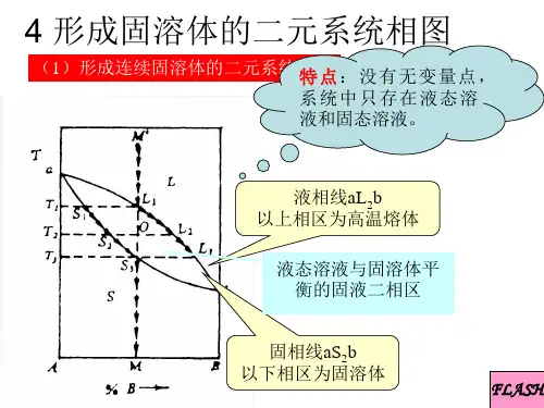 形成固溶体的二元系统相图