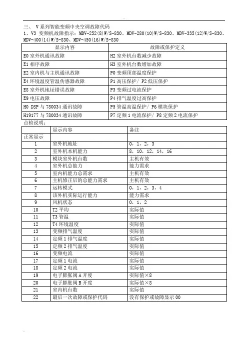 美的多联机故障代码大全