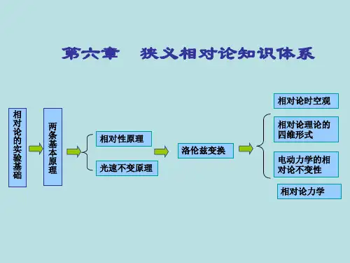 电动力学 复习   第六章