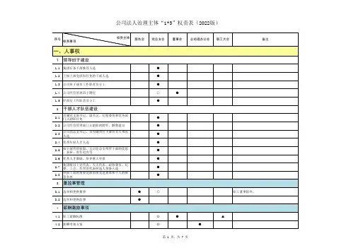 公司法人治理主体“1+3”权责表(2022版)_2