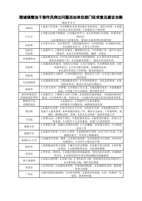 意见建议收集表 Microsoft Word 文档