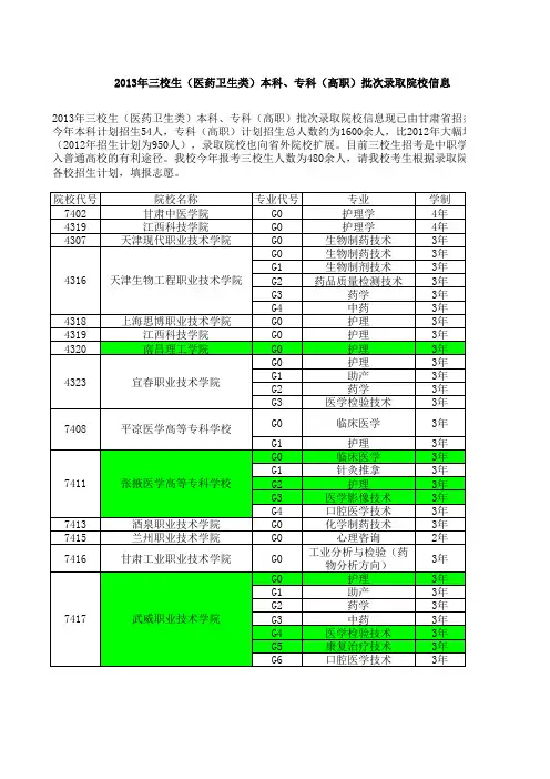 2013年三校生(医药卫生类)本科、专科(高职)批次录取院校信息