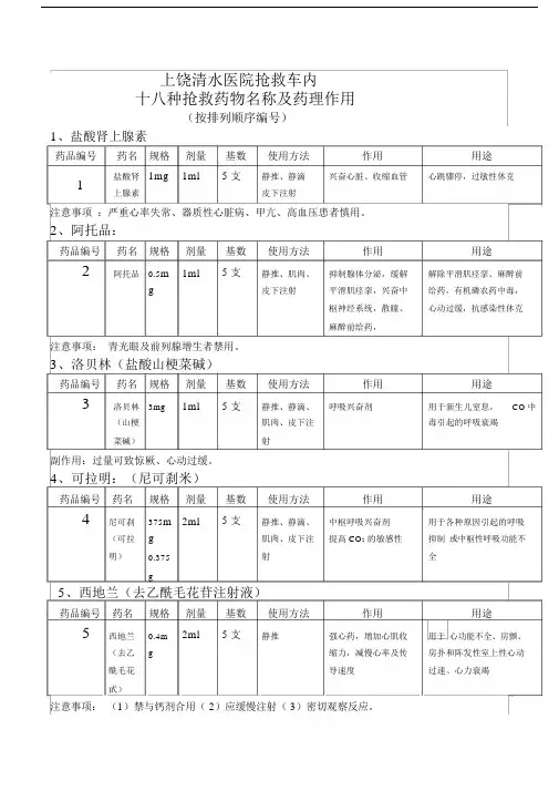 十八种抢救药物名称及药理作用.docx