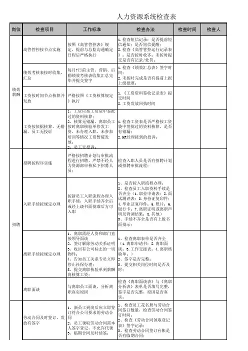 人力资源工作检查表