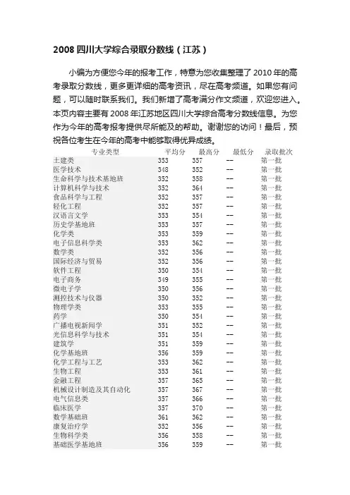 2008四川大学综合录取分数线（江苏）