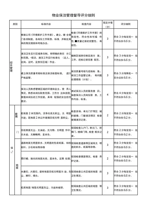 物业公司保洁管理督导评分细则
