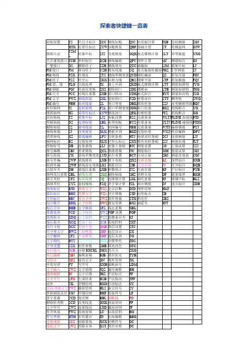 探索者快捷键一览表