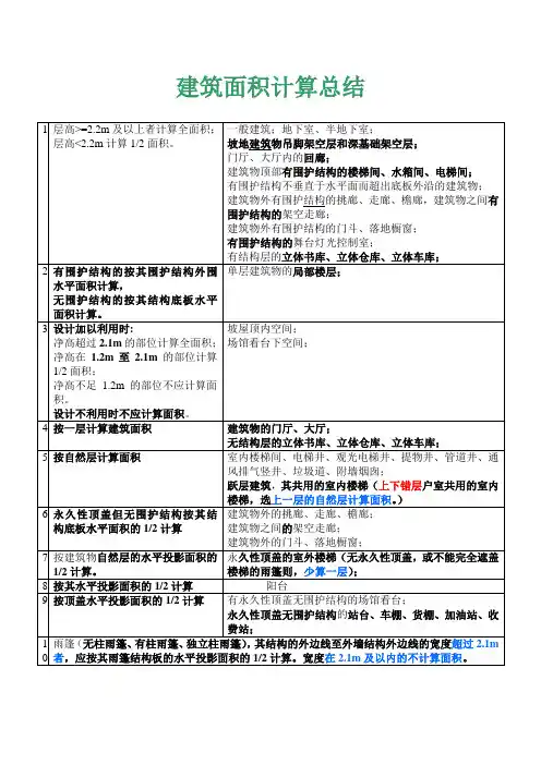 建筑面积计算总结