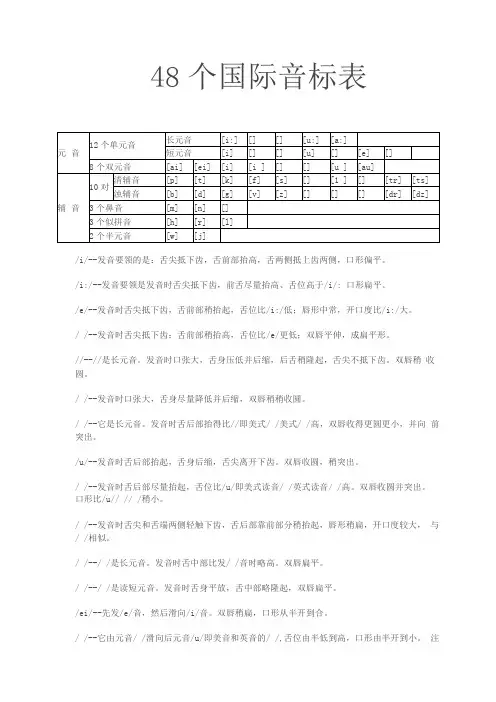 48个国际音标表