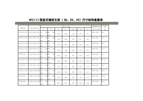 【VIP专享】盆式支座重量表