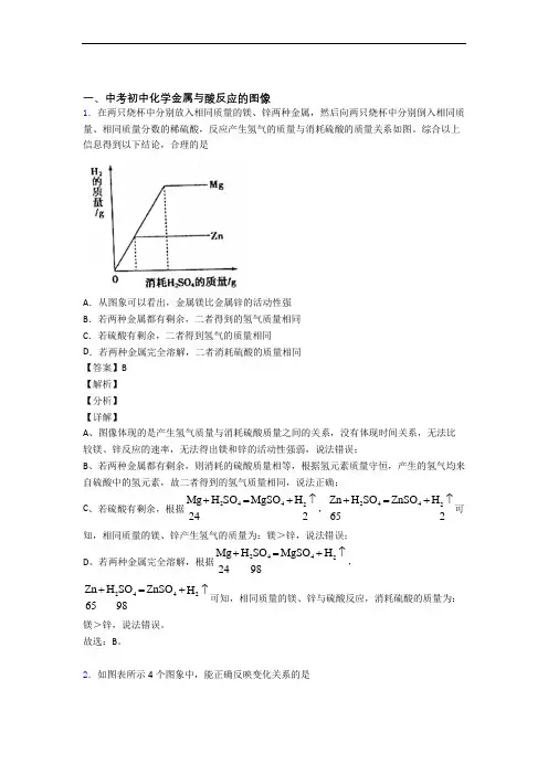 中考化学压轴题之金属与酸反应的图像(中考题型整理,突破提升)含答案解析