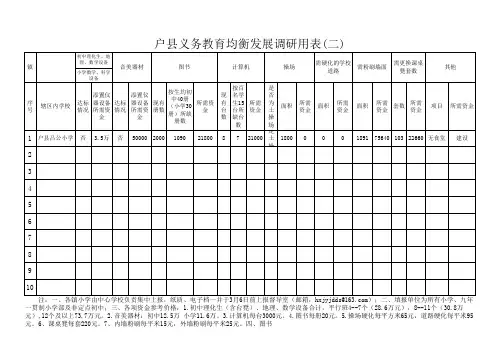 吕公义务教育均衡发展调研用表