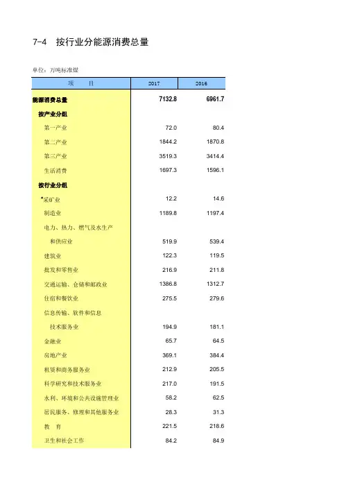 北京市社会经济发展数据：7-4 按行业分能源消费总量(2016-2017)