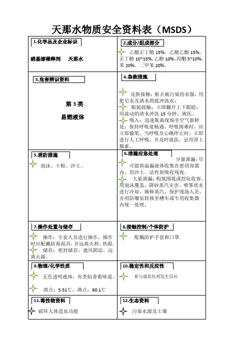 天那水MSDS