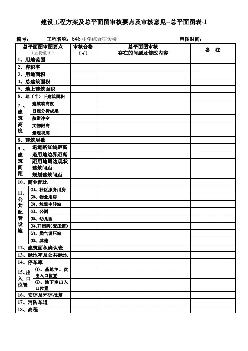 建设工程方案及总平面图审核要点及审核意见总平面图