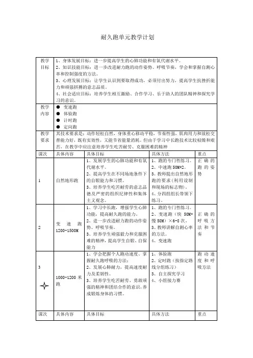 耐久跑单元教学计划