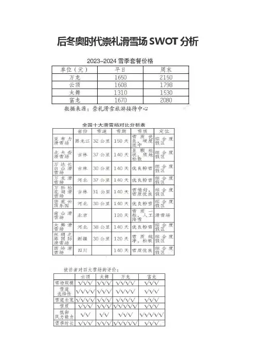 后冬奥时代崇礼滑雪场SWOT分析