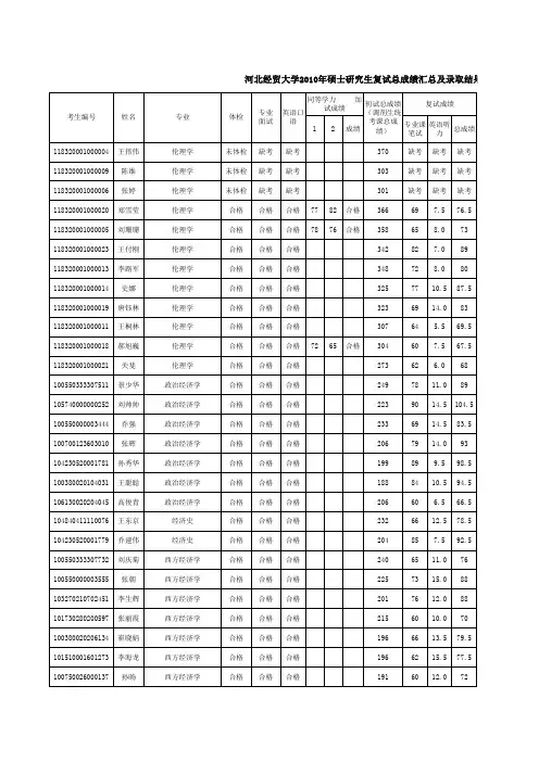 河北经贸大学2010年硕士研究生复试总成绩汇总及录取结果(第一批)