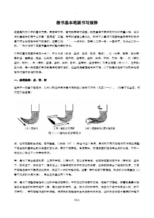 楷书基本笔画书写规律+颜体楷书笔法