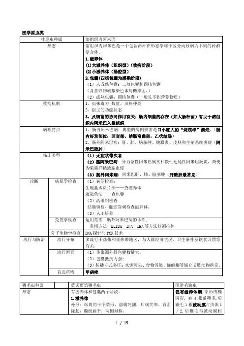 人体寄生虫笔记整理