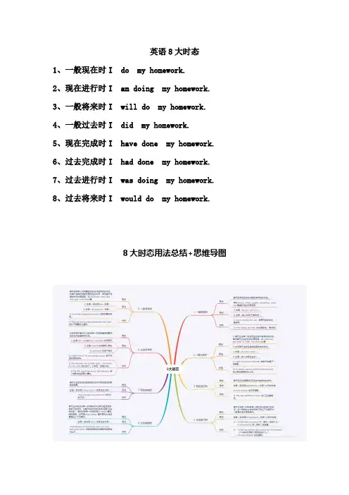 英语八大时态总结笔记图片