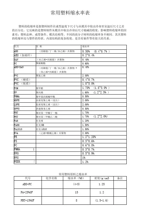 常用塑料缩水率表