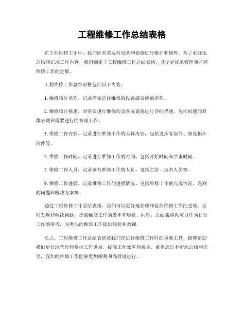 工程维修工作总结表格