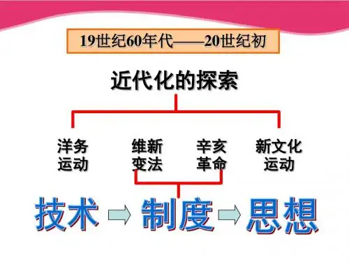 第7课《维新变法运动》