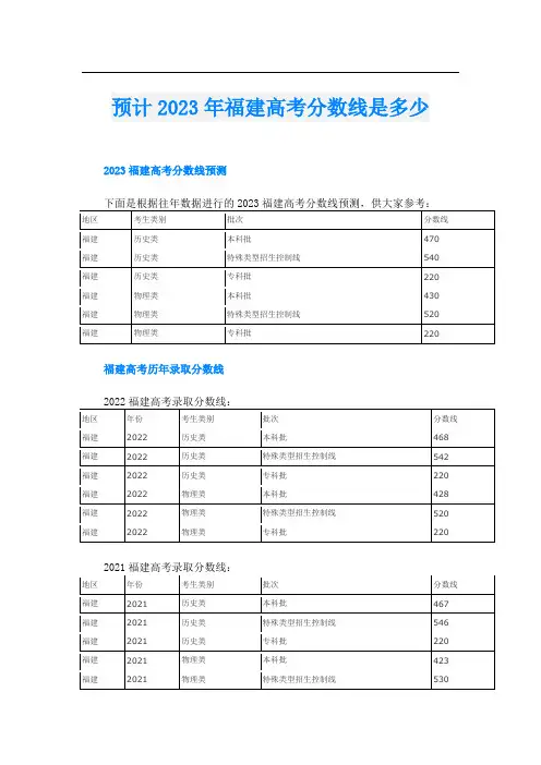 预计2023年福建高考分数线是多少
