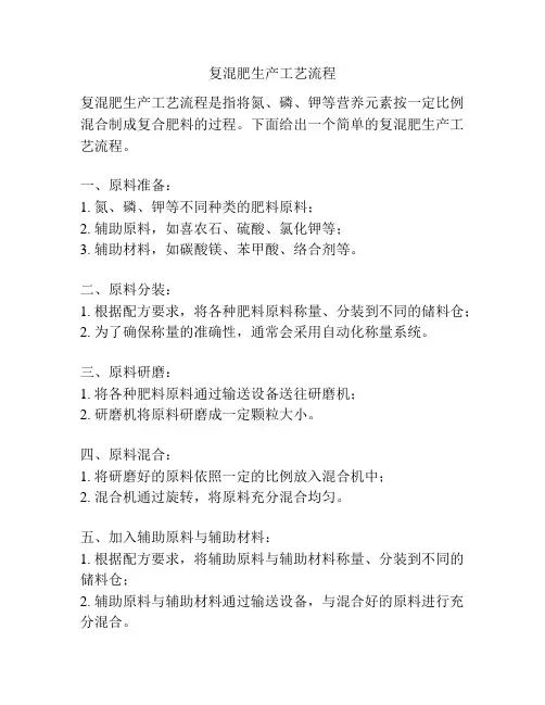 复混肥生产工艺流程