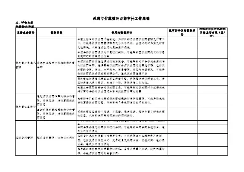 1、采购与付款循环内部审计工作底稿