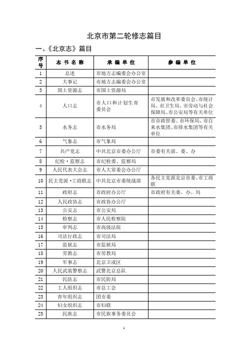 北京市第二轮修志篇目