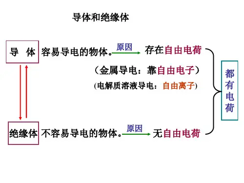 九年级科学电学的基本概念(PPT)5-4
