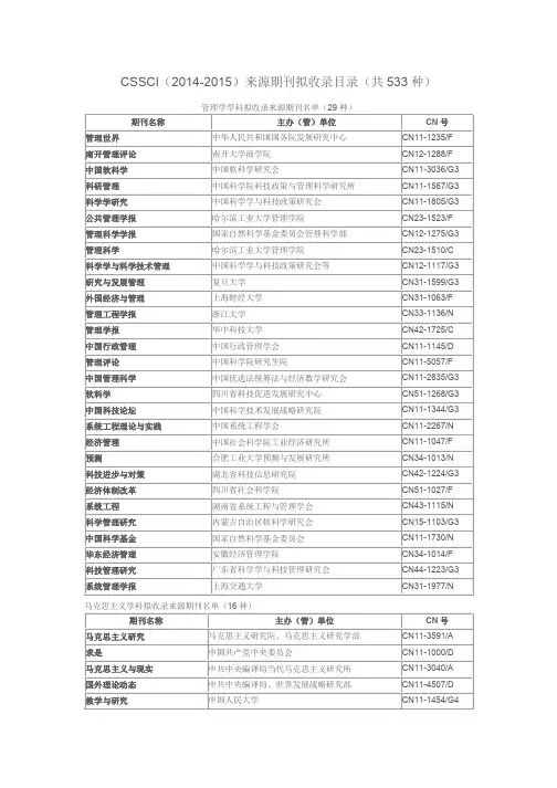 CSSCI  “中文社会科学引文索引”(2014-2015)