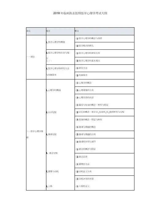 2018年临床执业医师医学心理学考试大纲(20210321013945)