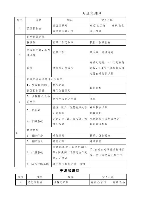 消防维保记录表