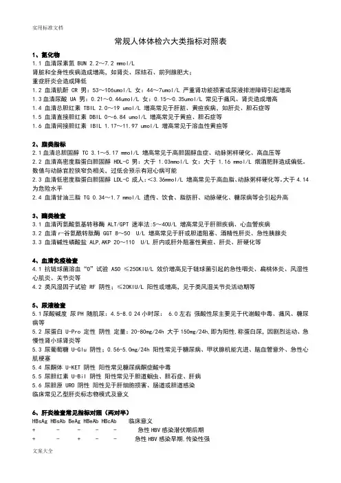 常规人体体检六大类指标对照表