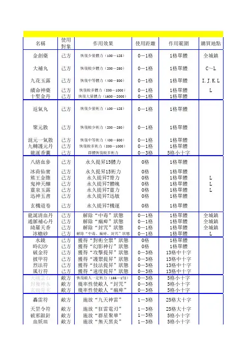 天地劫全物品细查表