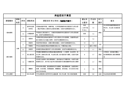 课程框架示意图