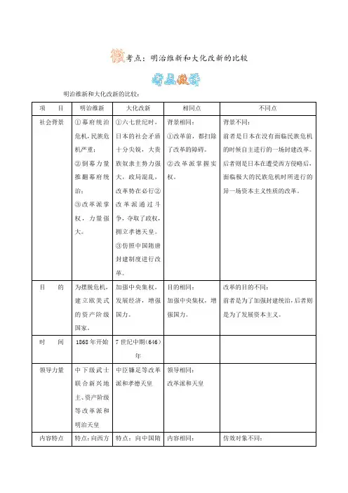 微考点：明治维新和大化改新的比较