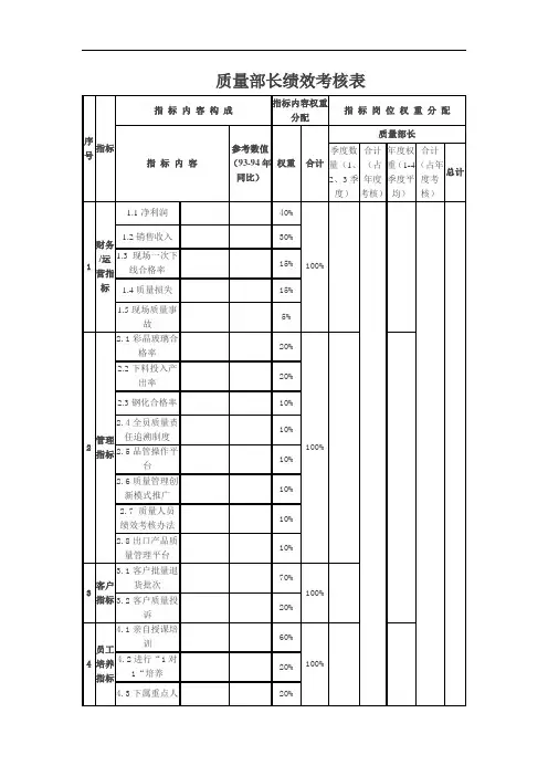 质量部长绩效考核表