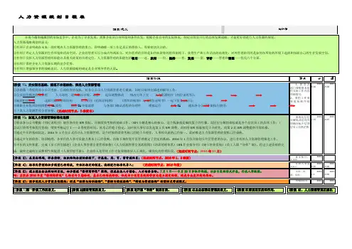 人力资源规划日程表