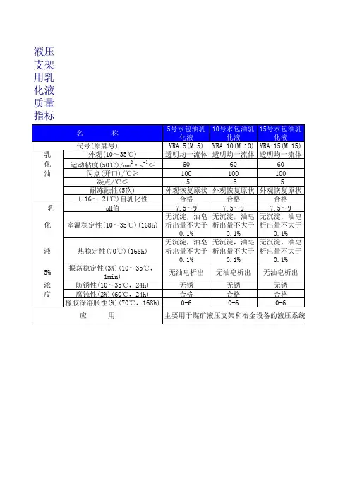 液压支架用乳化液规格